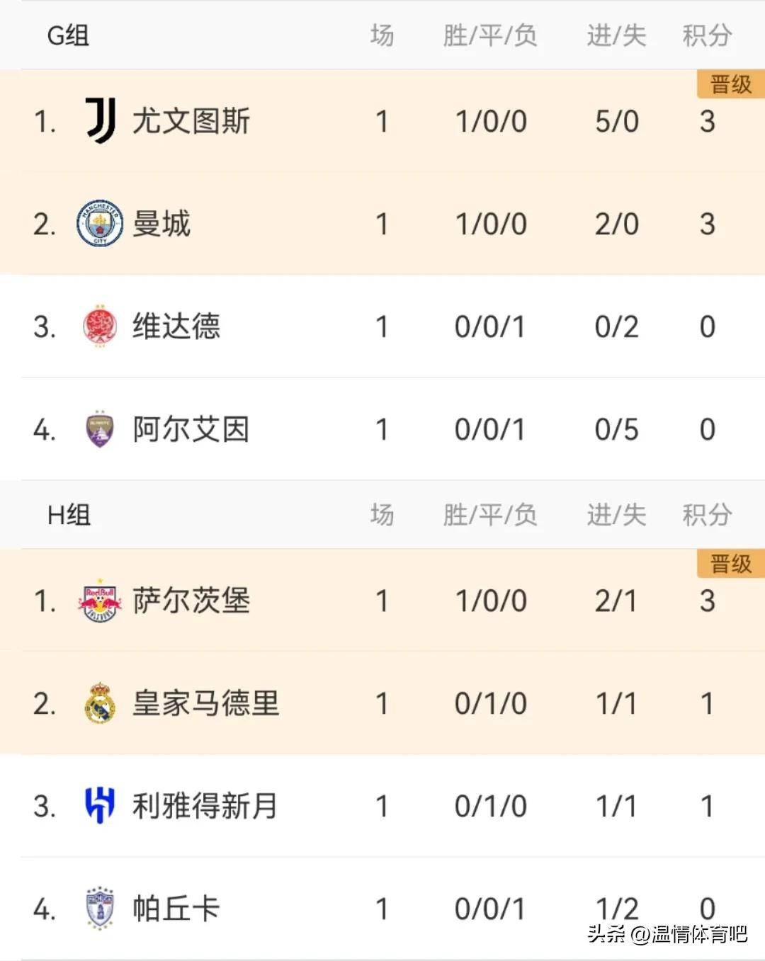 关于惊喜调整：维达德卡萨布兰卡世俱杯大名单公布的信息